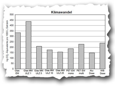 getraenkedose_oekobil_5