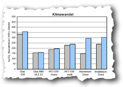 getraenkedose_oekobil_6