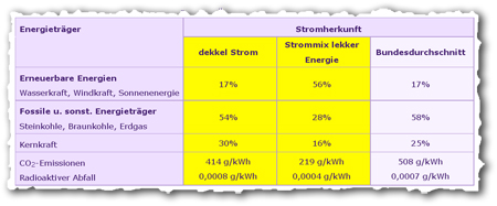 lekker_energie4