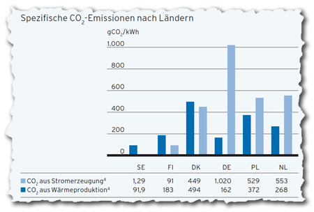 vattenfall_autostrom5