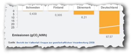 vattenfall_autostrom6