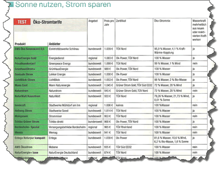 oekotest2