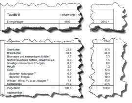 ag-energiebilanzen