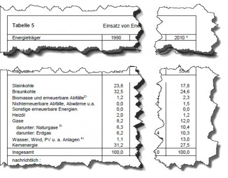 ag-energiebilanzen